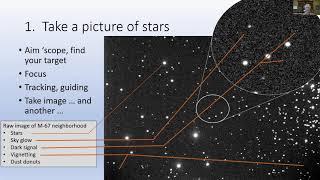 AAVSO How-To Hour: How to Start with CCD Photometry