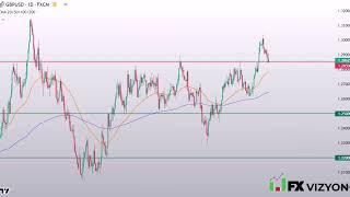 GBPUSD Forecast July 29-2024