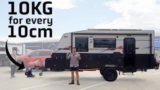 What happens when you're not towing a LEVEL CARAVAN? | Adelaide RV & Road Ahead Mobile Weigh