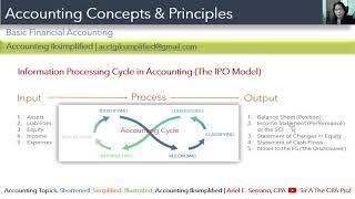 Information Processing Cycle (The IPO Model) in Accounting | v2021