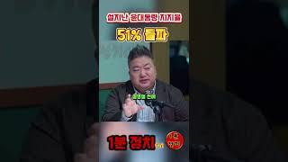 설지난후 윤대통령 지지율은 ? 51% 돌파  #1분정치 #1분정치cut #국민의힘 #더불어민주당 #배종찬 #지지율 #윤석열대통령