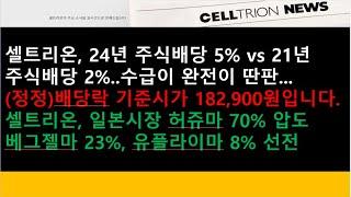 (셀트리온)셀트리온, 24년 주식배당 5% vs 21년 주식배당 2%..수급이 완전이 딴판...내일 배당락 기준시가는?/셀트리온, 일본시장 허쥬마, 베그젤마, 유플라이마 선전