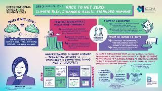 [Bold + Brave] Masterclass #5 | Race to Net Zero: Climate Risk, Stranded Assets, Stranded Humans