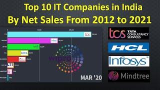 Top 10 IT companies in India By Net Sales From 2012 to 2021/TCS/ Infosys/HCL/Wipro/Tech Mahindra