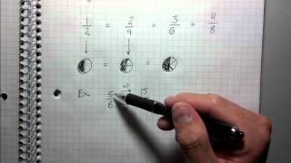 Understanding Equivalent Fractions - Best Explanation