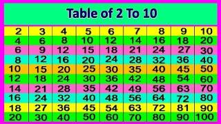 2 se 10 tak pahada | Table of 2 To 10| Pahada in english | Table | 2 To 10 table | #tables