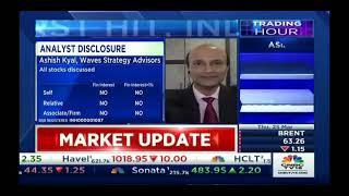 #Nifty live market outlook by Ashish Kyal, Author