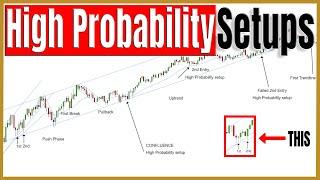 High Probability Trend Scalping Strategy