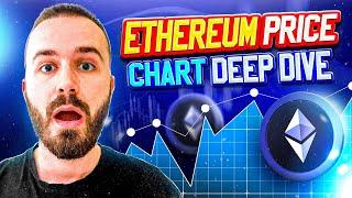 Ethereum Price Chart Deep Dive