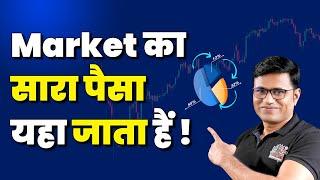 How To Identify Sector Rotation In Stock Market | Market Cycle Explained I Chart Commando