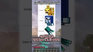 【運営】マイクラ運営がプレイヤーを面倒だと思っているであろう事【ゆっくり実況/ゆっくり茶番】【マインクラフト/マイクラ】#shorts