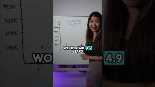 ACCOUNTANT EXPLAINS: Why Net Worth Skyrockets at $100K