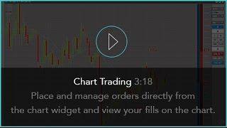 Chart Trading on the TT® Futures Trading Platform