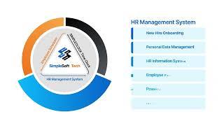 SimpleSoft Tech - HR Management System Triangle