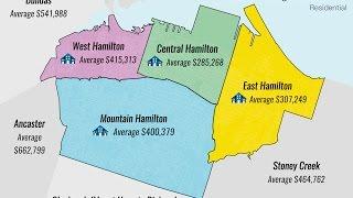 Guide to Hamilton Ontario Real Estate House Prices & Neighbourhood Info