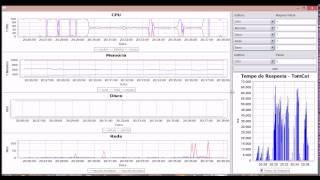 Resource Data Visualization Tool for Cloud Computing