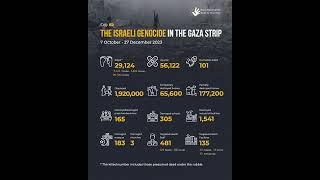 #Stop War in Gaza #SaveHumanity.