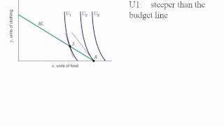 Econ - Corner Solutions