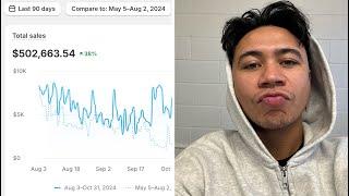 How to go from $100k /month to $400k /month Branded Dropshipping - copy me