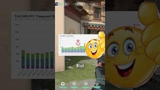 ПОЧЕМУ VANGUARD ЭТО ЛУЧШИЙ АНТИЧИТ? #valorant #валорант #античит