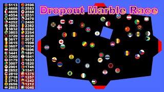 Dropout Marble Race ~200 countries survival marble race~  in Algodoo | Marble Factory