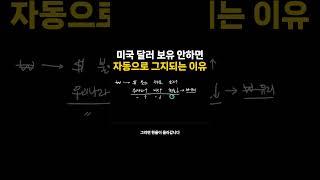 원화만 보유하면 돈이 녹는 이유  #미국주식 #달러전망 #달러강세 #미국경제 #한국경제