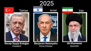 The leaders of Israel , Iran & Turkey , every year (1920 - 2025)