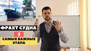 Фрахт судна. Морские перевозки грузов. 3 самых важных этапа