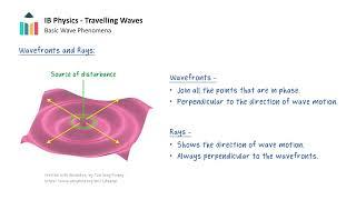 Travelling Waves - Basic Wave Phenomena [IB Physics SL/HL]