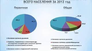 Incidence of the population: features and trends ©