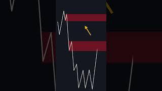 The Biggest Order Block Mistake