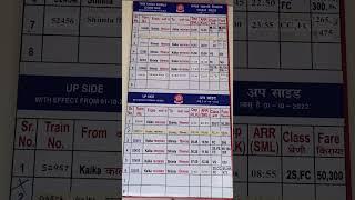 #kalkashimlatoytrain #shimlatomanali #shimlatourguide #toytrain Kalka to Shimla toy train schedule