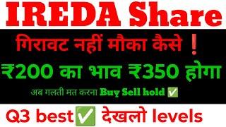 IREDA Share Latest News | IREDA Share Price | IREDA Share | IREDA Share News | IREDA Latest News