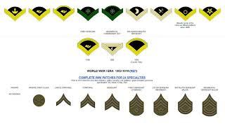 US Army Enlisted Rank Insignia 1775-2020 (Updated)