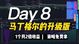 如何改进我的马丁格尔策略，以避免风险并提高利润率！回测轻松1个月2倍收益！