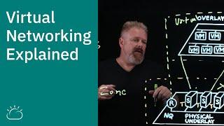 Virtual Networking Explained