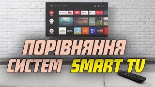 Порівняння систем Smart TV у сучасних телевізорах