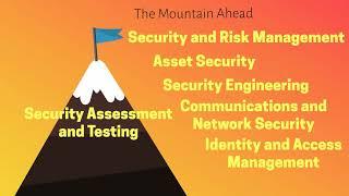 CyberProtex CISSP INTRODUCTION