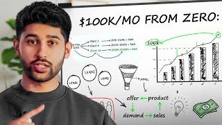 How to Make $100k/month Online as a TOTAL BEGINNER