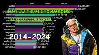 ТОП 15 ТВИЧ СТРИМЕРОВ ПО ФОЛЛОВЕРАМ С 2014 2024 ГОД!