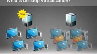 What is Virtualization?