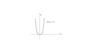 LaTeX TikZ - Graphing 𝑓(𝑥)=𝑥^4