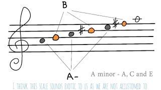 Erik Satie Scale - analysis and uses in Jazz improvisation