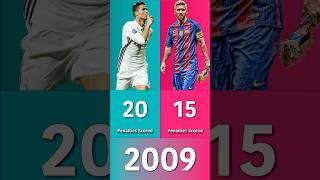 Cristiano Ronaldo vs. Lionel Messi - Who has scored most penalty goals?