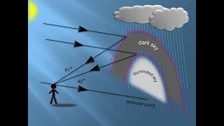 Alexander's Dark Band | Part 5 of Rainbow Science | Explained |