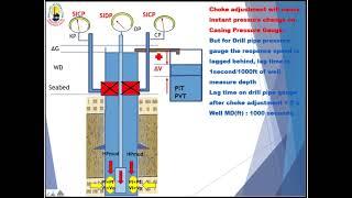 Well Control - Driller's Method for Subsea BOP