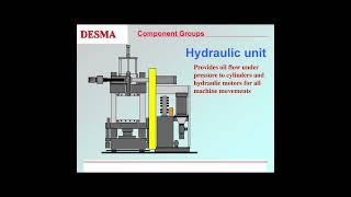 Desma Rubber Injection Moulding Process (Part5)