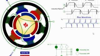 Introduction to InstaSPIN™-BLDC Motor Control Solution