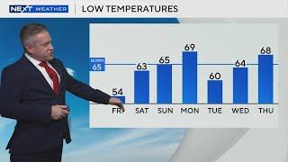 South Florida weather for Thursday 3/6/25