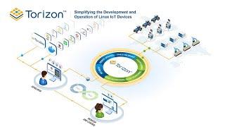 Beyond Development: Torizon